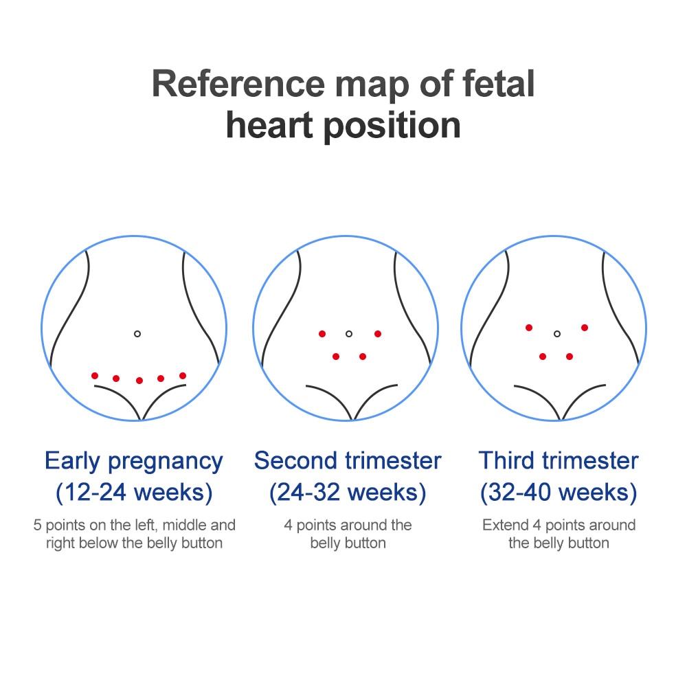 HealForce Doppler Fetal Heartbeat Detector Baby Care Household Portable for Pregnant Fetal Pulse Meter No Radiation Stethoscope