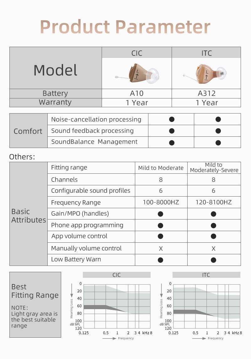 SIEMENS Signia Invisible Hearing Aid Nano8Channel Programmable Digital Hearing aids, Mobile Phone Remote Adjust Hearing Care Aid