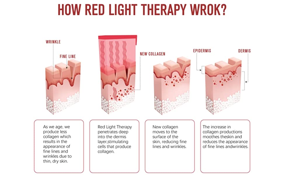 LOVTRAVEL 630nm 660nm and 850nm LED Red Light Therapy Near Infrared Light Therapy Devices Pen for Pain Relief - with Storage bag