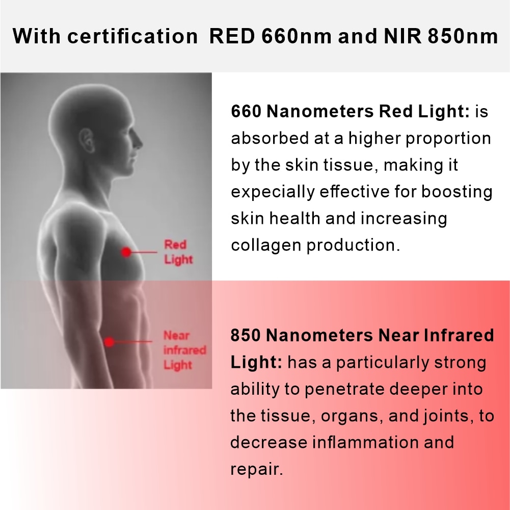 Red Light Therapy Lamp 24W LED Infrared Light Therapy Device 660nm 850nm Infrared Combo For Skin Care Pain Relief Health Care