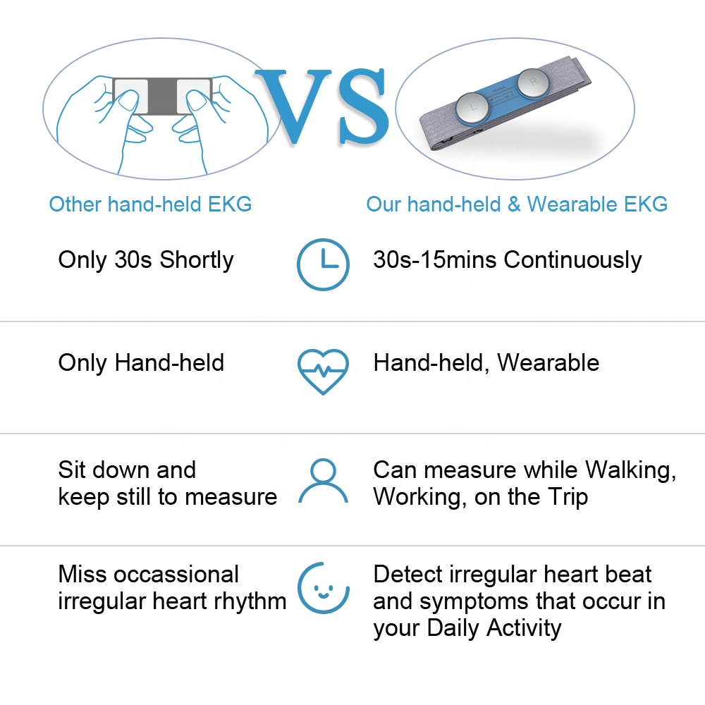 Bluetooth Wearable EKG Monitor ECG Machine Heart Monitoring Device Portable Handheld EKG Monitor USB Charging PDF Data Report