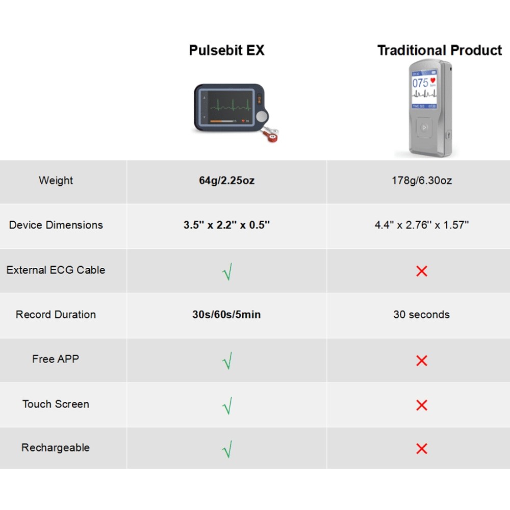 EKG Monitor Portable Heart Monitor Bluetooth ECG Machine 30s/60s/5min Historical Recording Heart Monitoring Dual User