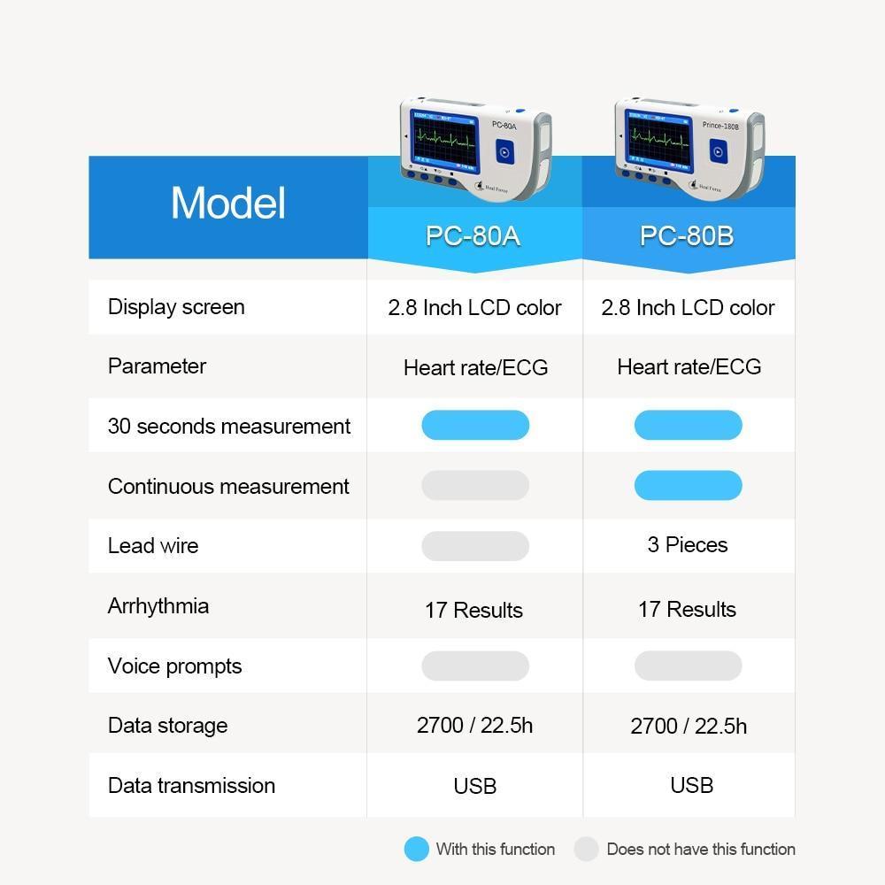 Heal Force Easy ECG Holter Monitor,Portable Household Heart EKG Handheld Heart Monitor with LCD Color Screen