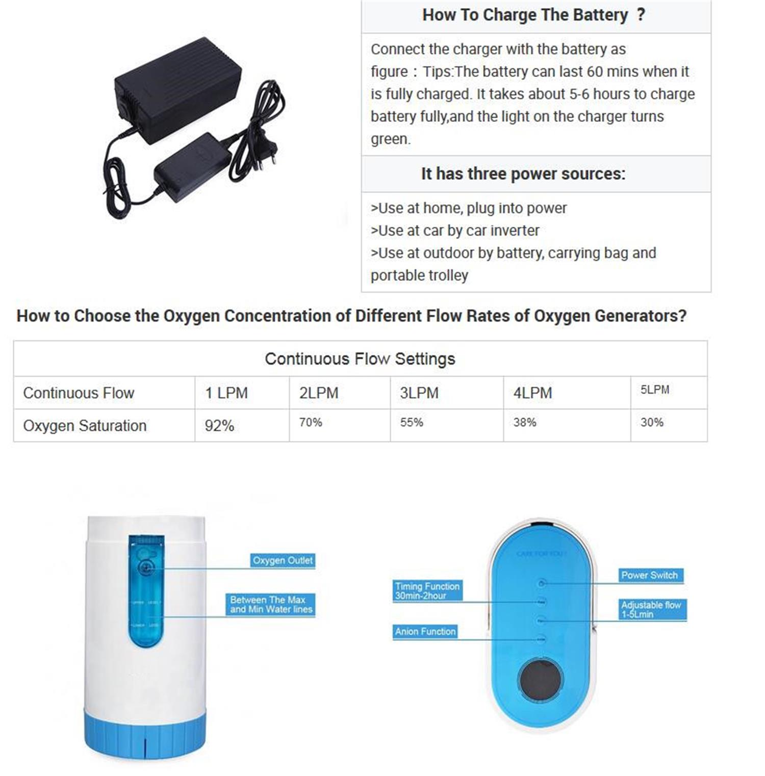 XGREEO Home Car Care Portable Oxygen Concentrator Low Operation Noise Oxygen Machine 90% Concentration Oxygen Generator