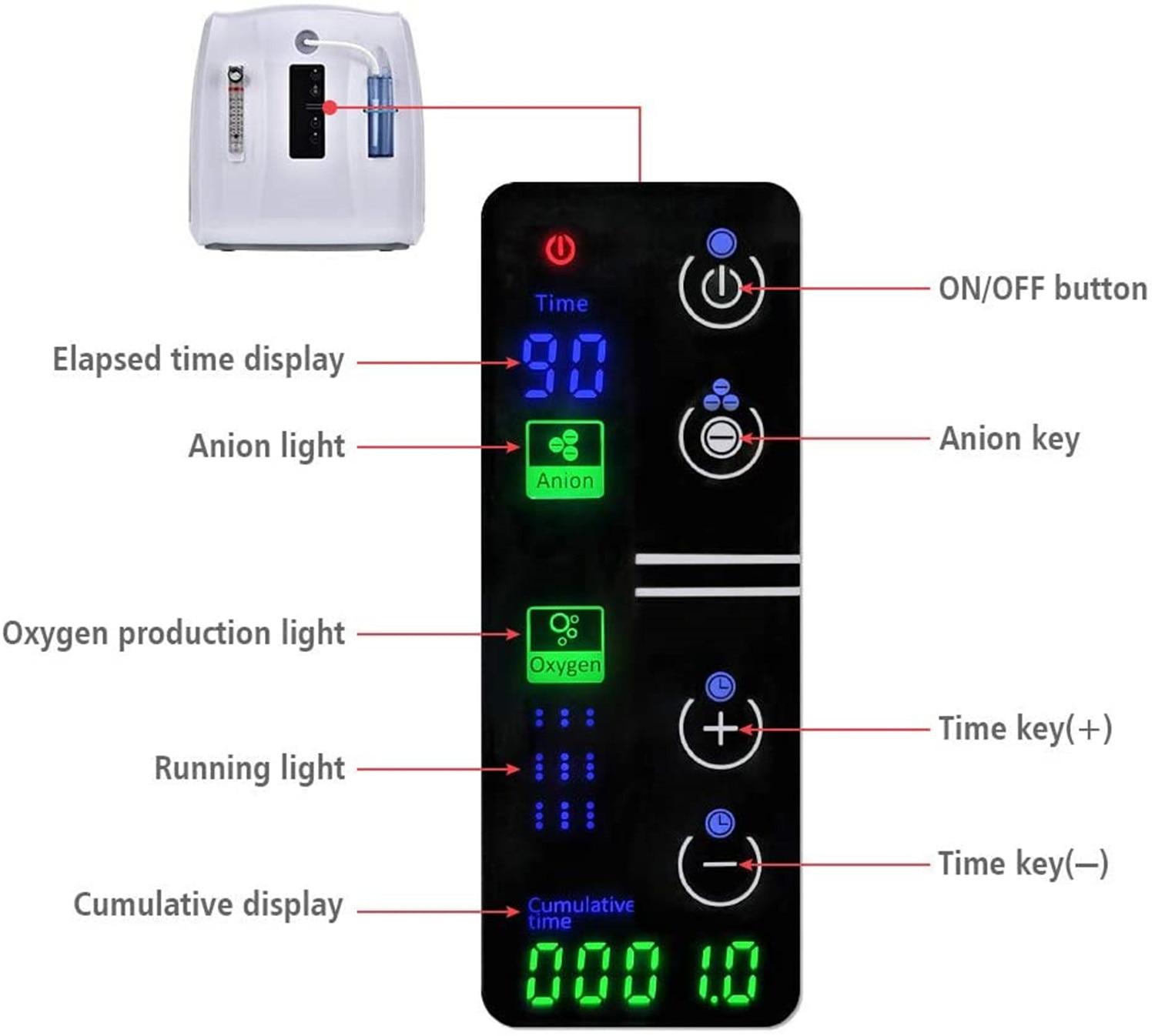 Portable Oxygen Concentrator Machine 1-6L Adjustable 30%-90% Oxygen Machine O2 Bar for home use Atomization